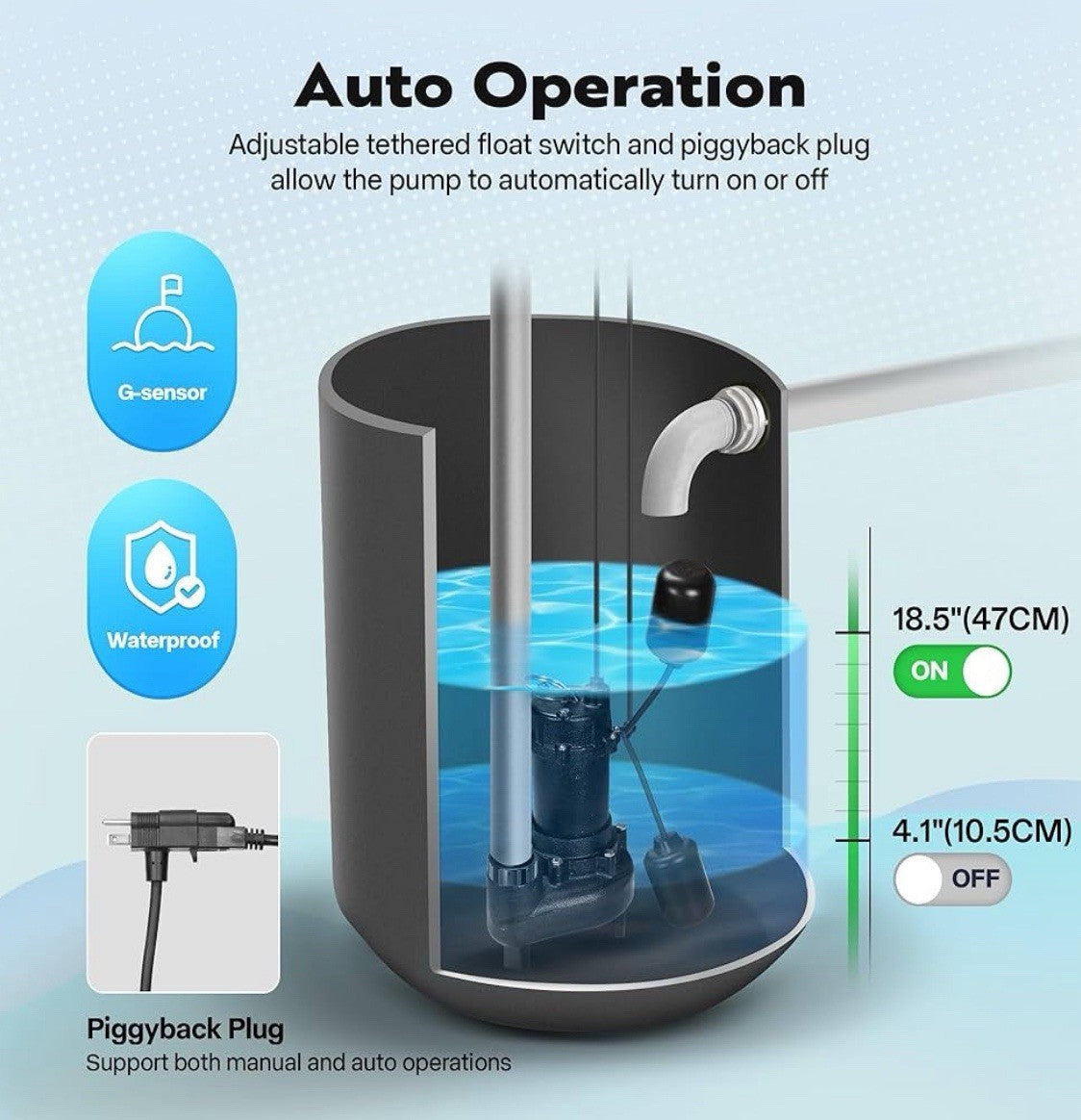 Submersible Sewage Pump Water Pump 3/4 HP 4680GPH Cast Iron w/ Float Switch