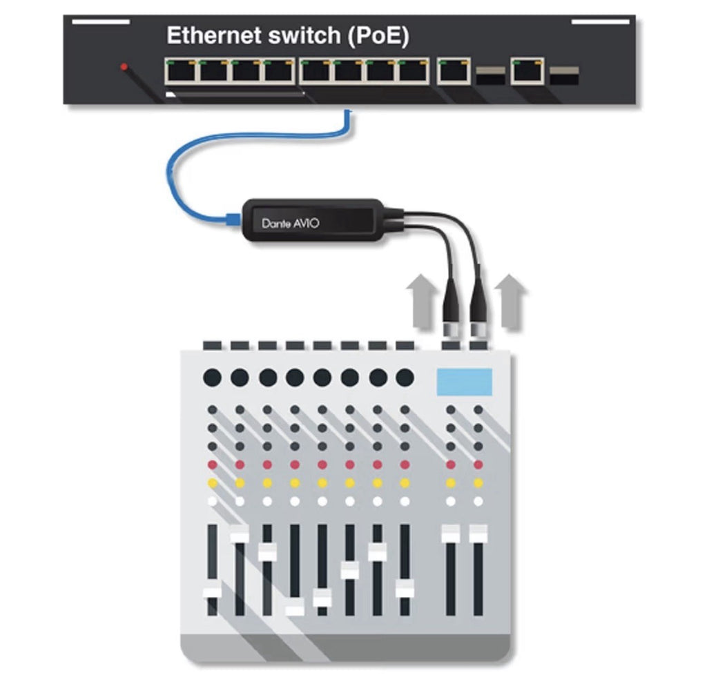 Audinate Dante AVIO 2CH 2-Channel Analog Input Adapter ADP-DAI-AU-2X0