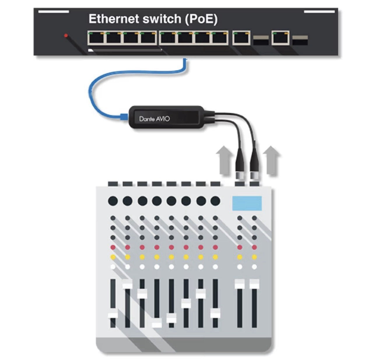 Audinate Dante AVIO 2CH 2-Channel Analog Input Adapter ADP-DAI-AU-2X0
