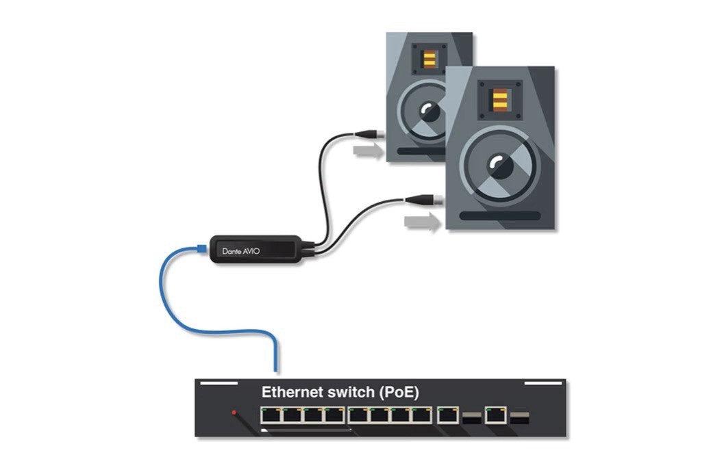 Audinate Dante AVIO 2CH 2-Channel XLR Analog Output Adapter ADP-DAI-AU-0X2