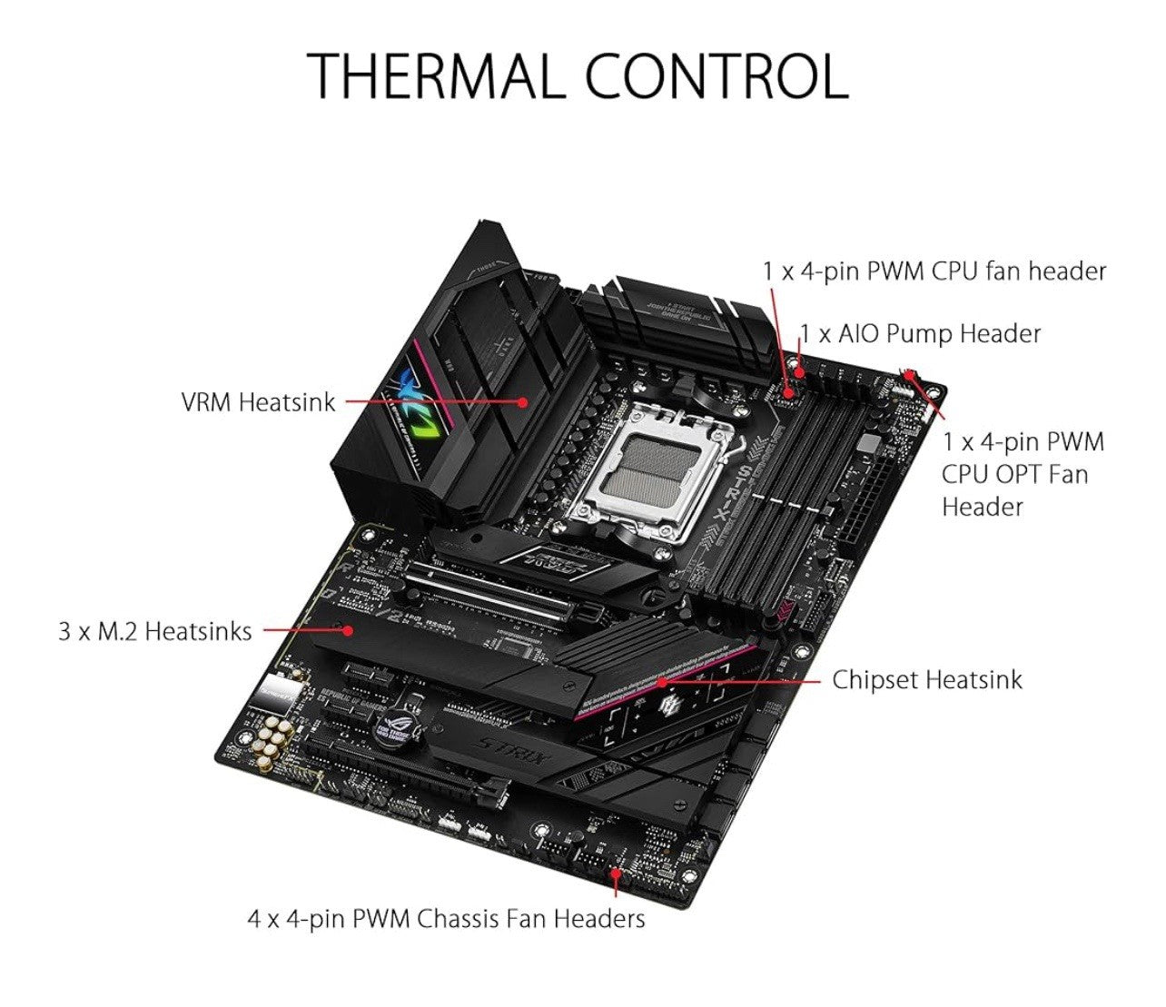 ASUS ROG Strix B650E-F Gaming WiFi AMD B650 AM5 Ryzen™ Desktop 9000 8000