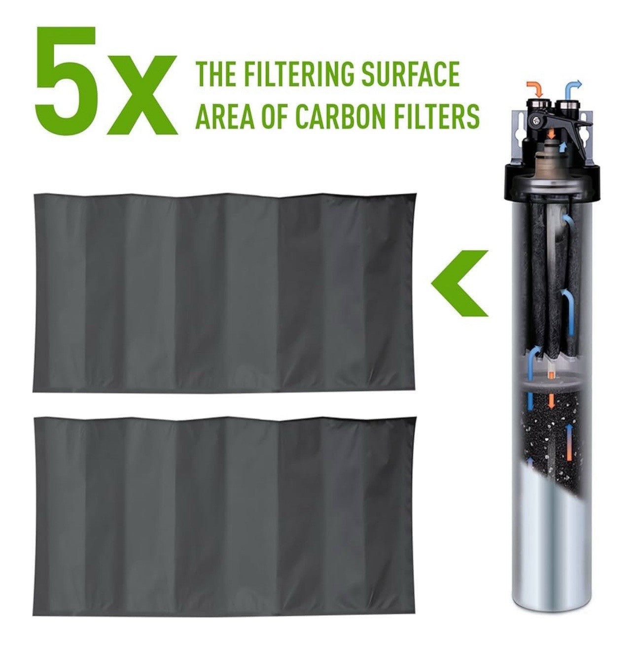 Pentair Everpure H-104 Quick-Change Filter Cartridge, EV961211 - Open Box