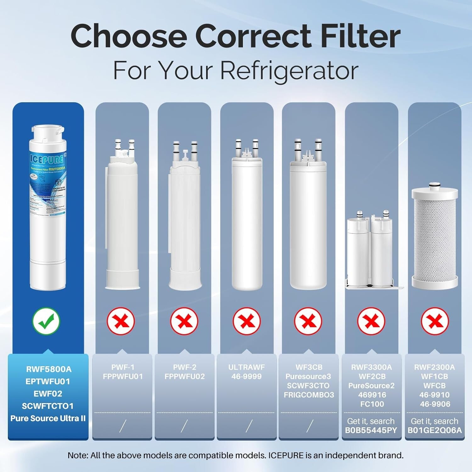 Refrigerator Water Filter IcePure RWF0500A TWO PACK Compatible with 9010 filter