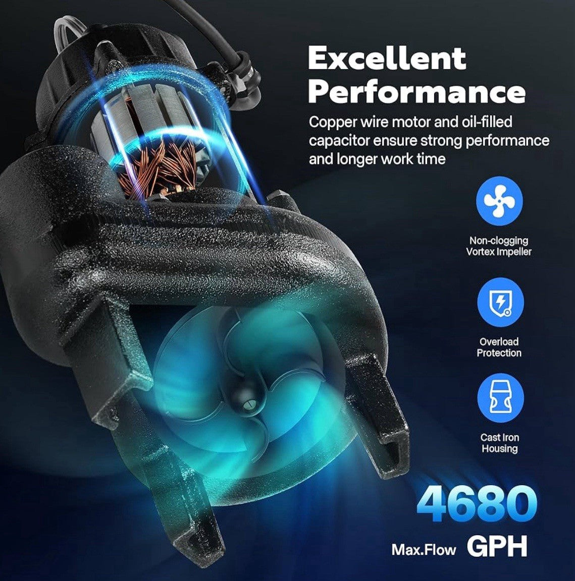 Submersible Sewage Pump Water Pump 3/4 HP 4680GPH Cast Iron w/ Float Switch