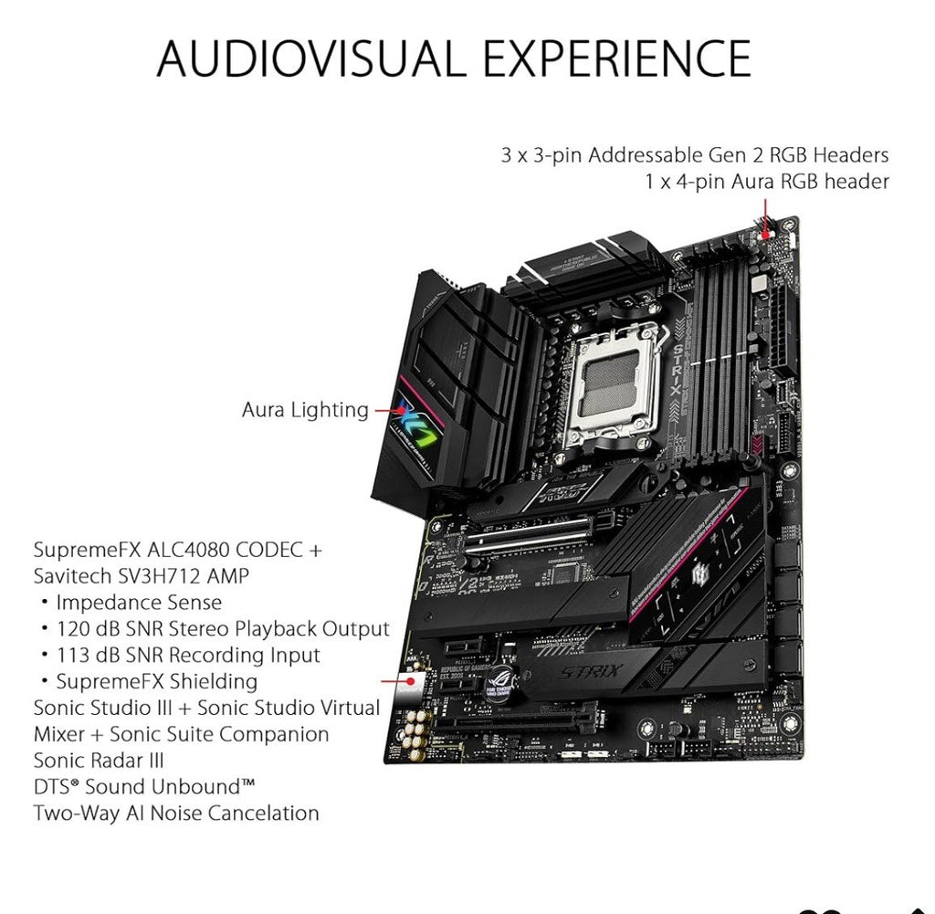 NEW SEALED ASUS ROG Strix B650E-F WiFi 6E DDR5