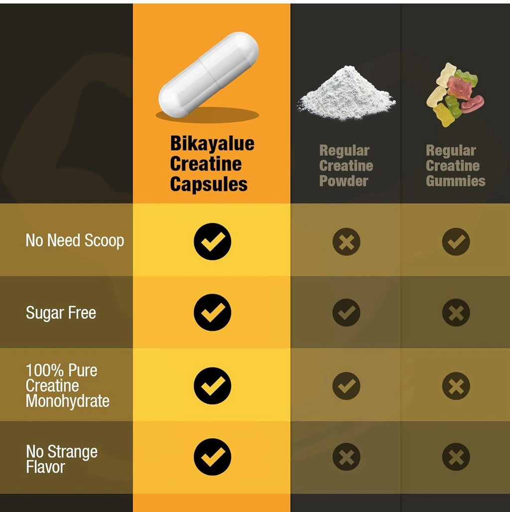 Bikayalue Creatine Monohydrate Supplement Micronized Capsules 200 CAPSULES