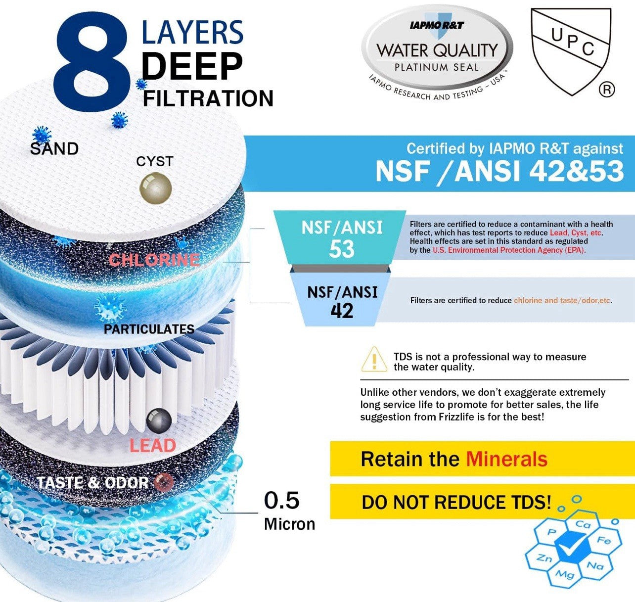 Frizzlife 3-Stage Under Sink Water Filter System-With Dedicated Faucet, SP99-New