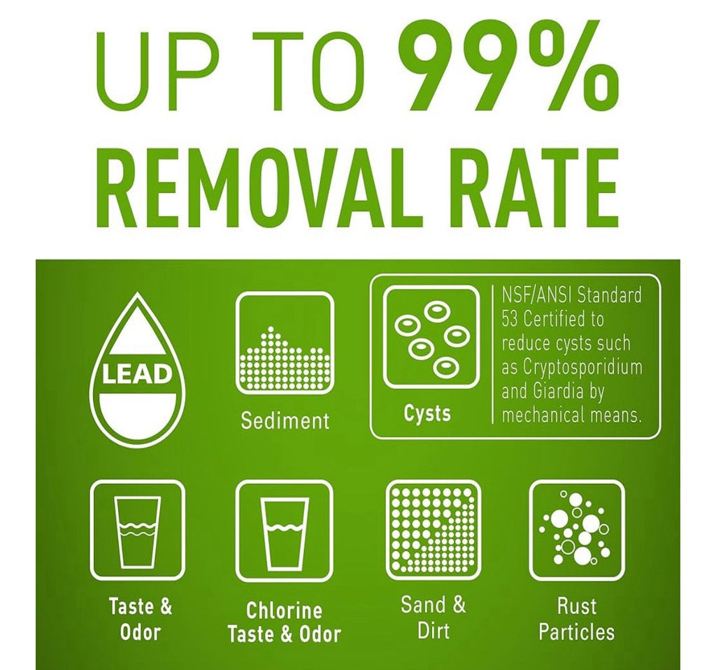 Pentair Everpure H-104 Quick-Change Filter Cartridge, EV961211 - Open Box