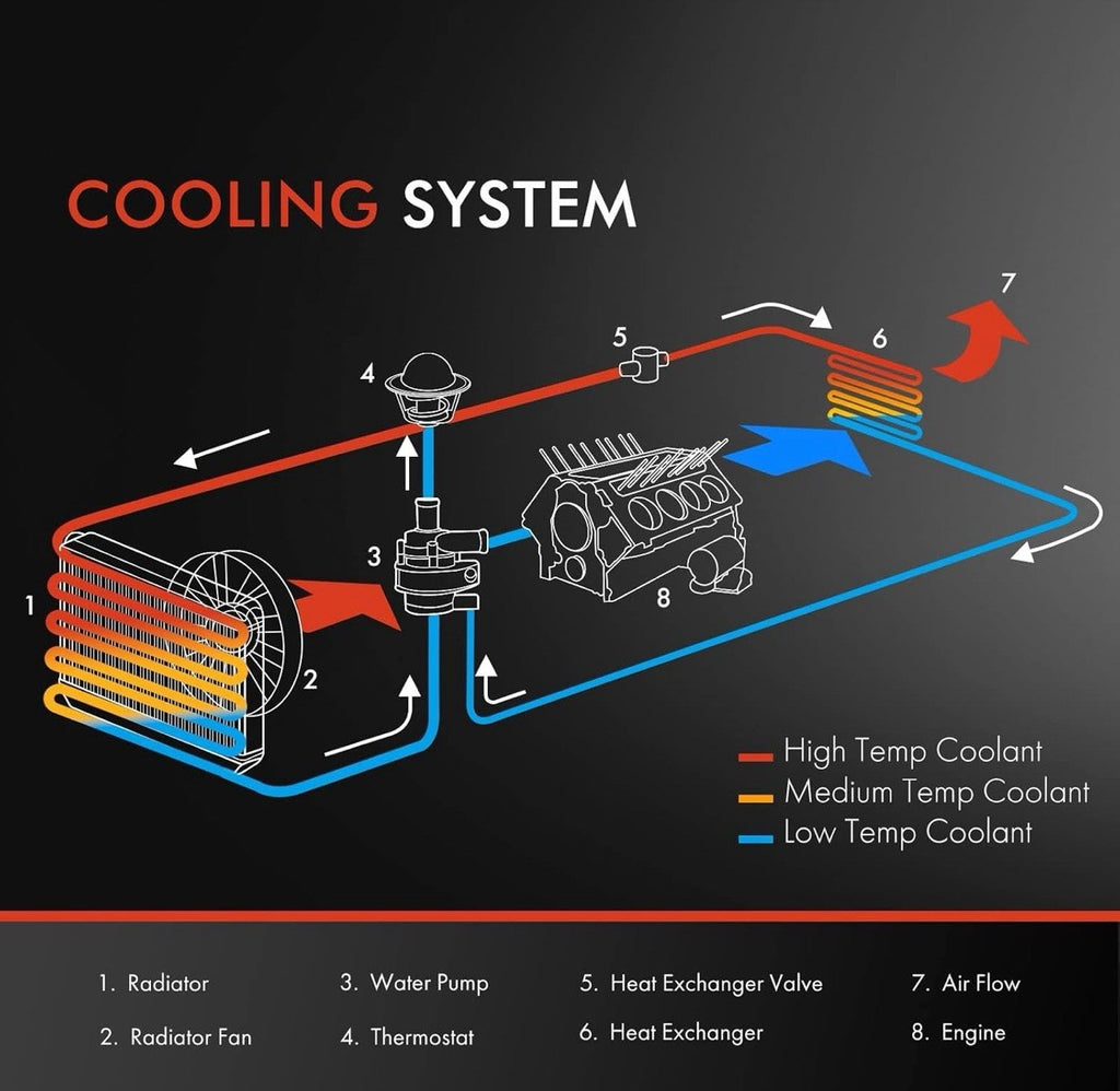 APremium Engine Coolant Radiator For Altima Maxima 2007-2018 Automatic 2.5L 3.5L