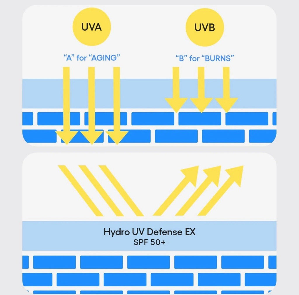 LANEIGE Hydro UV Defense Sunscreen Broad Spectrum SPF 50+: Korean Sunscreen