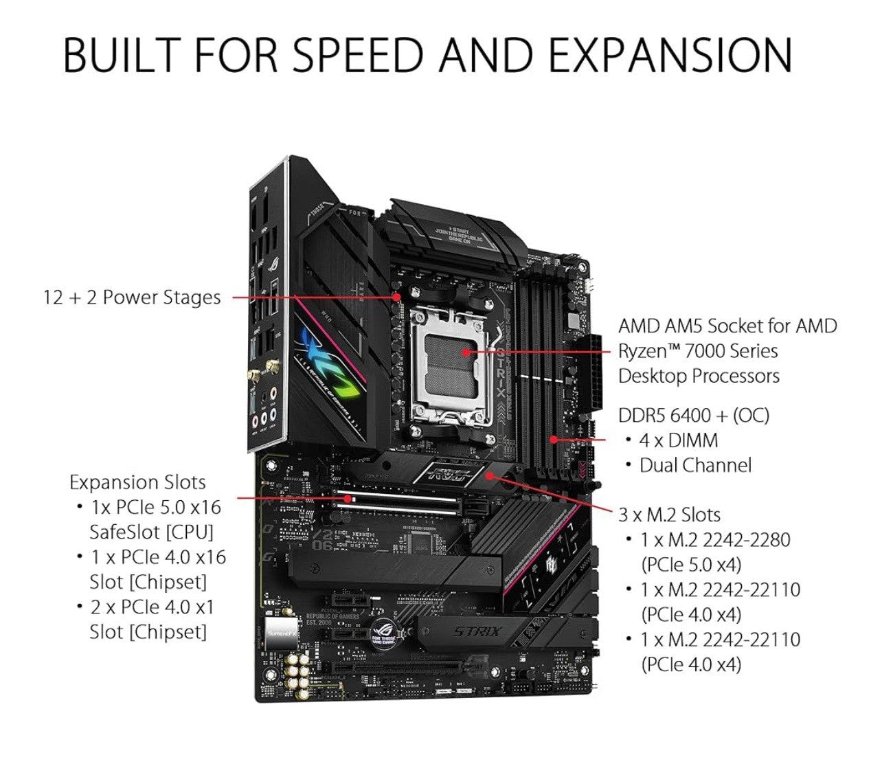 ASUS ROG Strix B650E-F Gaming WiFi AMD B650 AM5 Ryzen™ Desktop 9000 8000