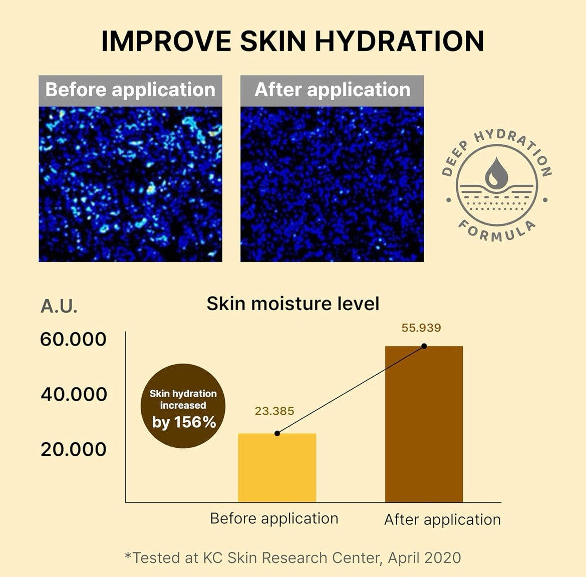 Trexederm Anti-Aging Mist - for Redness, Wrinkles, Hydration & Blemish 3.4 Fl.oz